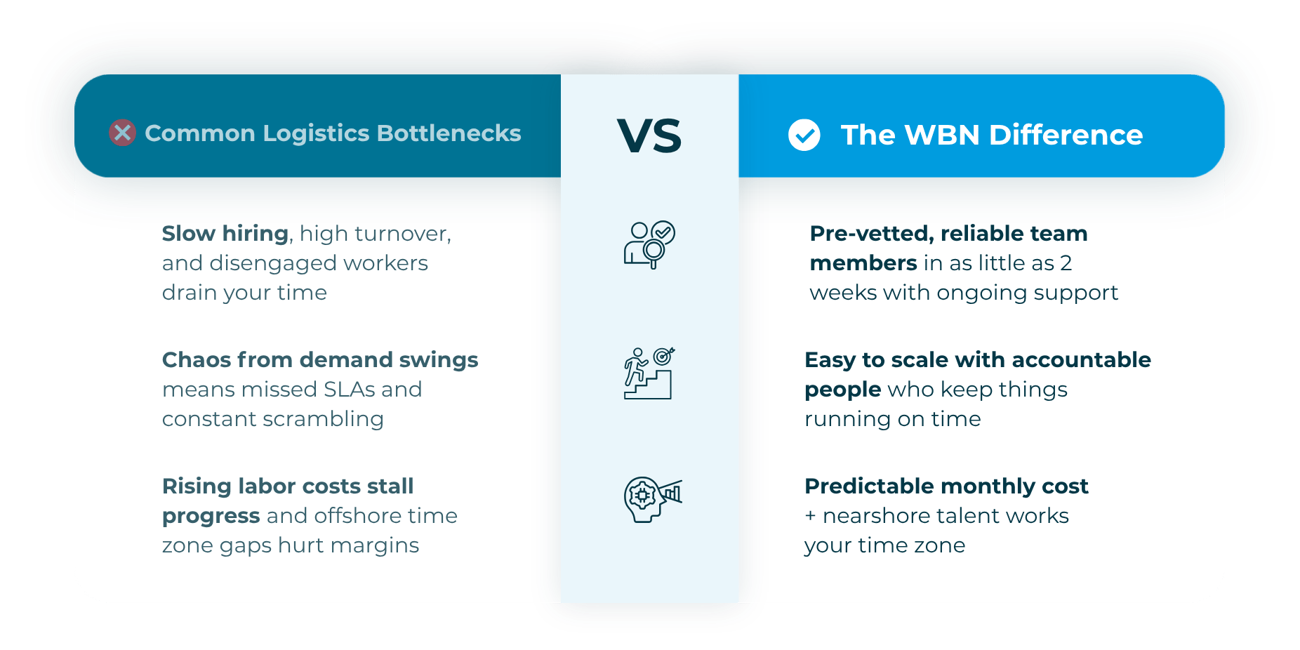 The WBN difference 